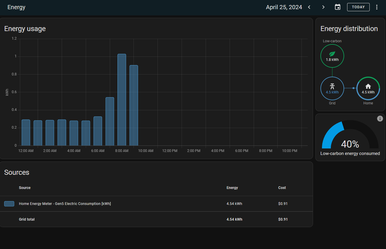 Energy Usage Dashboard